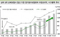 손보株, 실적 모멘텀 '굿'…&quot;비중확대 적기&quot;