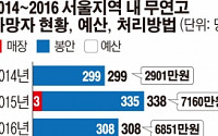[단독]‘고독사’ 늘어가는데 정확한 통계조차 없는 서울시