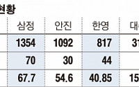 회계법인, 품질관리인력 확보 대란 겪나