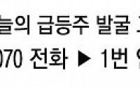 [증권정보] 세계1위 신재생 에너지기술로 제대로 한방 터질 정책 수혜주!