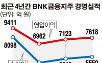 BNK금융, 지배구조 이슈에도 외국인 ‘러브콜’