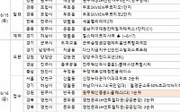 [금주의 분양캘린더]6월 둘째 주 서울 '신정뉴타운 아이파크 위브' 등 9359가구 분양