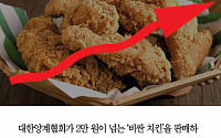 [클립뉴스] “2만 원 넘는 치킨? 말도 안 돼”…양계협회, ‘비싼 치킨’ 불매운동 한다