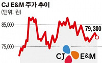 CJ E&amp;M “콘텐츠 무기”… 방송부문 해외 매출 웃었다