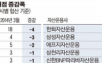 엇갈린 해외지점 행보… 증권사 줄고, 운용사 늘었다