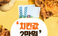 [카드뉴스 팡팡] ‘치킨값 2만원’ 실화냐?