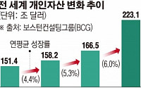 상위 1%, 전세계 富의 45% 소유