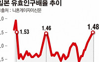 [‘인구절벽’ 일본] 구인난 日기업들 ‘고육지책’ 잇따라