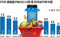[데이터 뉴스] 물 한병 살 때도 ‘클릭’… ‘인터넷 장보기’ 세계 1위는 한국