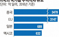 美, 이달 말 무역적자 분석 결과 발표…정부, 대응책 논의