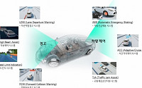 LG전자, 독일 프리미엄 완성차에 자율주행 카메라 공급