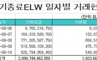 돈 몰리는 KOBA워런트, 안전할까