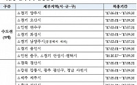 10차 미분양관리지역, 전월과 동일한 29곳…추가 지정·해제 지역 없어