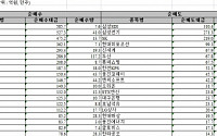 [외인 따라잡기]나홀로 '사자'…현대홈쇼핑 순매수 2위