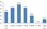 남북 통일 좋지만 비용이..