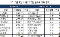 [증권정보] 외국인도 본격 매수하나? 스탁론으로 4배까지 주식투자!