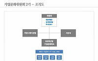 롯데,  ‘기업문화위원회’ 출범… 정책에 계열사 참여 강화