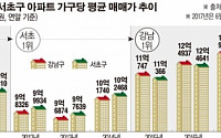 [데이터 뉴스]‘서울 富村’ 고지전… 강남→서초→강남 ‘엎치락뒤치락’