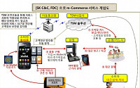 SK C&amp;C, 북미지역 '모바일 커머스 시장' 진출