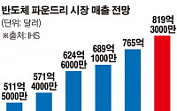 “비메모리 반도체도 平定”… 삼성·SK하이닉스 ‘파운드리’ 승부수