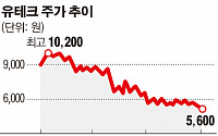 유테크, 첨단 반도체 장비업체로 변신 중…고강도 구조조정 효과 본격화