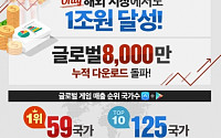컴투스 모바일게임 ‘서머너즈 워’… 해외 누적매출 1조 원 달성