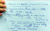 靑 “朴정부 삼성 경영권승계 지원 검토 문건 발견”…우병우 생산 가능성 커(종합)