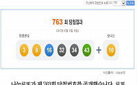 [클립뉴스] 로또 제763회, 1등 8명 ‘21억씩’… 배출점은? 서울복권방·로또복권·대박마트
