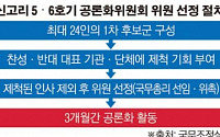 신고리 원전 ‘공론화委’ 이번주 윤곽…후보 20여명 찬반 단체 통보