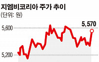 [SP] 지엠비코리아, 현대수소차 신차 부품 수주…전동식 워터펌프 개발 진행 중