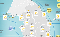 [일기예보] 내일날씨, 서울 낮 33도 폭염…오늘보다 더 더워