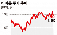 바이온, 60억 규모 CB 발행…치매 돼지 복제 미래셀바이오 2대주주 등극