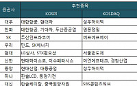 [증권정보] 3분기 증시를 이끌 증권사 추천 종목은?