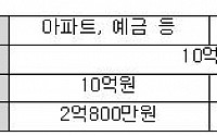 부자들의 부동산 절세 노하우