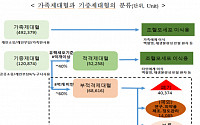 복지부, 연구용 제대혈 관리 강화… 무단 사용 시 형사처벌