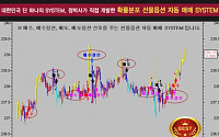 [증권정보] 승률 80% 확률분포 선물옵션 자동매매시스템, 무료 공개!