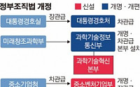 박근혜 표 ‘미래부·안전처’ 간판 떼고…중기청, 중소벤처기업부로 승격