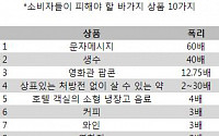 이통사는 날강도?...메시지에서 60배 폭리