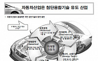 [기획]②한국 자동차산업 10년 성과와 향후 과제