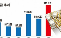 [데이터뉴스] 증시 부동자금 111조…개인 ‘관망’ 여전
