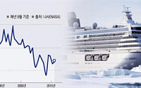 지구온난화로 새 북극 항로 열렸다…문제는 ‘안전’