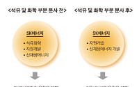 SK에너지 석유ㆍ화학 분리, 변화는?