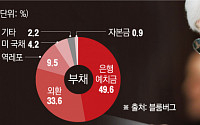 “긴축발작은 없다”...옐런의 ‘굿바이 전략’