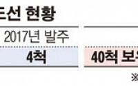 ‘조선·해운업 지원’ 해수부, 국가어업지도선 2척 신규 발주