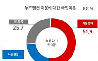 누드펜션, '허용 반대' 52% VS '허용 찬성' 22%…반대가 높은 이유는?