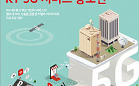 KT, 중소ㆍ벤처기업 5G 아이디어 발굴… ‘상생 5G’ 연다