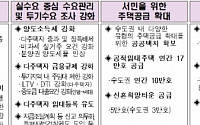 [8.2 부동산대책]서울 전역·과천·세종 투기과열지구 지정하고 양도소득세 강화된다