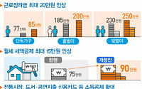 [2017년 세법개정안] 저소득층 최대 250만원 근로장려금 지급