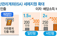 [2017년 세법개정안] 서민 ISA 가입시 500만원까지 비과세... 중도인출 허용