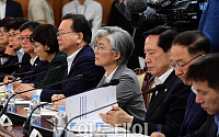 [포토] 국정현안점검조정회의, 모두발언 듣는 참석자들
